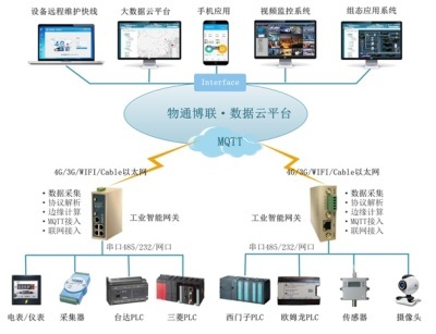 大型會議室/多功能廳智能紫外消毒方案的數(shù)據(jù)處理技術(shù)開發(fā)
