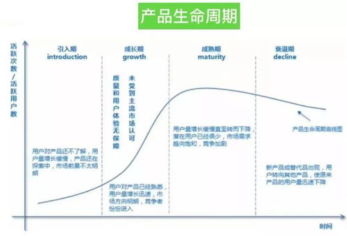 產(chǎn)品運營必讀app數(shù)據(jù)分析的指標體系