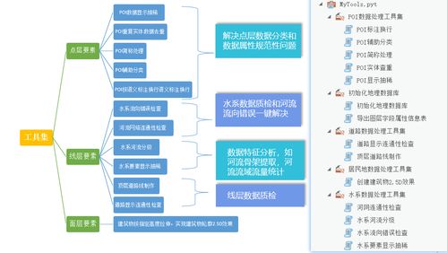 多尺度框架數(shù)據(jù)電子地圖解決方案中的數(shù)據(jù)處理技術(shù)開發(fā)探索