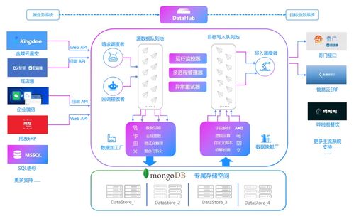聚水潭數(shù)據(jù)高效集成到MySQL的解決方案與數(shù)據(jù)處理技術(shù)開發(fā)