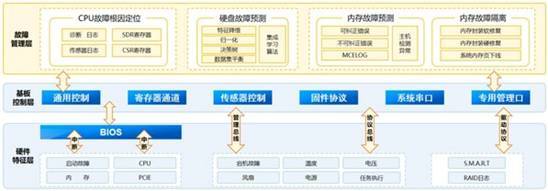 浪潮信息 數(shù)據(jù)處理技術(shù)開發(fā)的中國(guó)標(biāo)桿與Gartner技術(shù)成熟度的新航標(biāo)