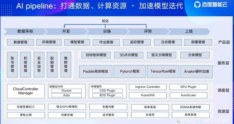 以技術為驅(qū)動力 智能云數(shù)據(jù)眾包專注做好“AI賦能者”